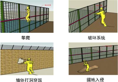 日照岚山区周界防范报警系统四号