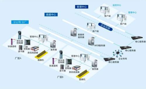 日照岚山区食堂收费管理系统七号